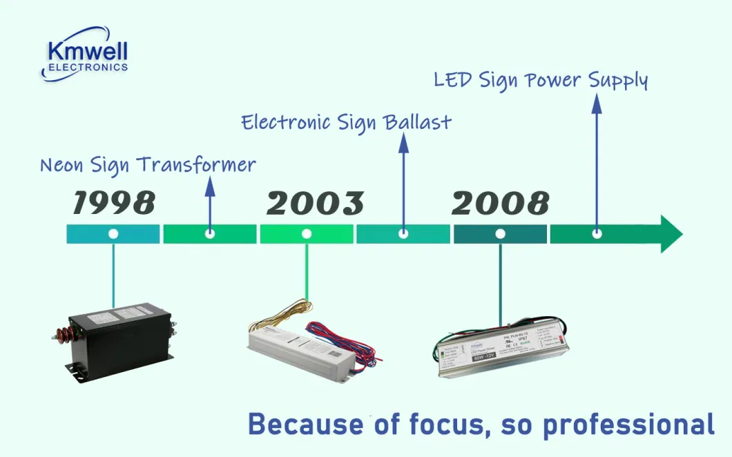 Factory Price DC Switching 150W Power Supply Constant Voltage LED Driver with CE RoHS SAA Rcm